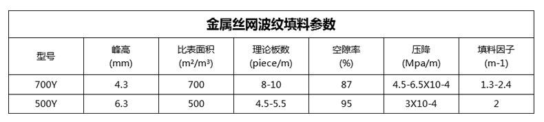 金屬絲網波紋參數.jpg